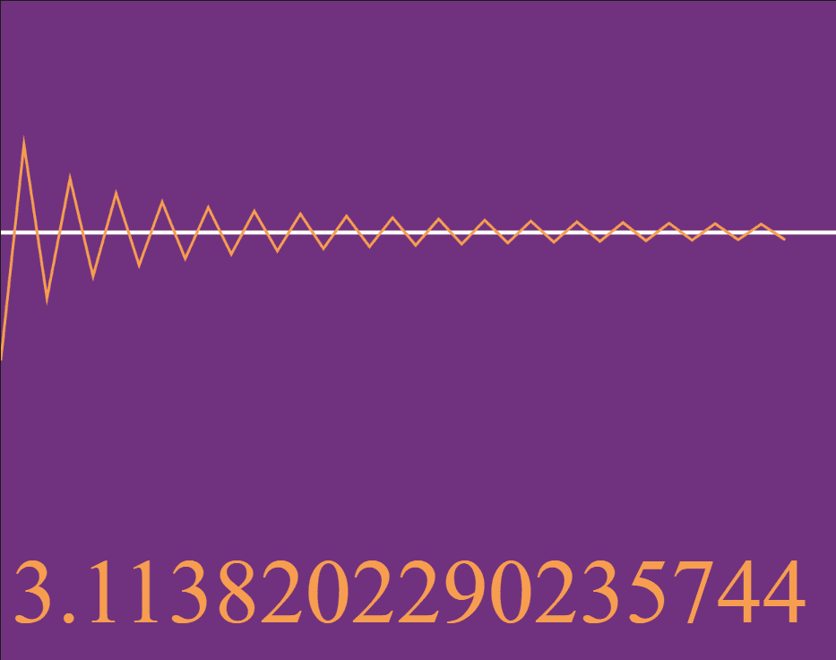 Leibniz Formula for Pi